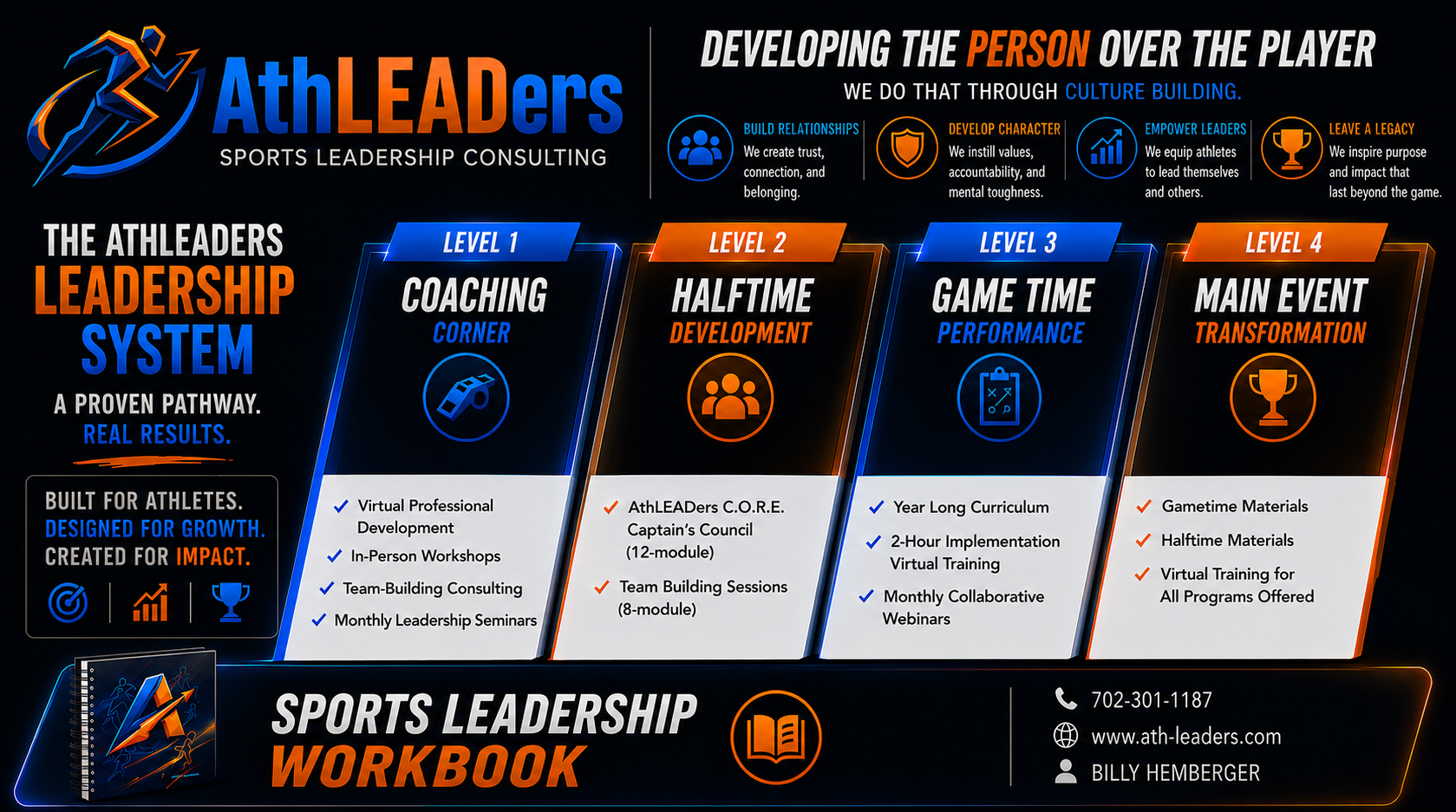 AthLEADers Services Overview