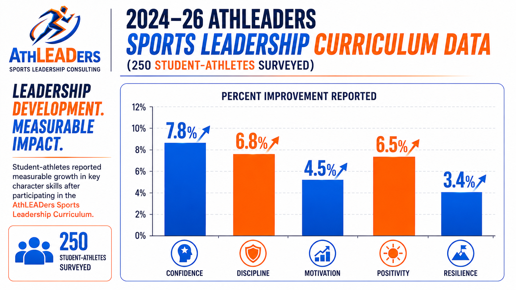 2024-26 Curriculum Data